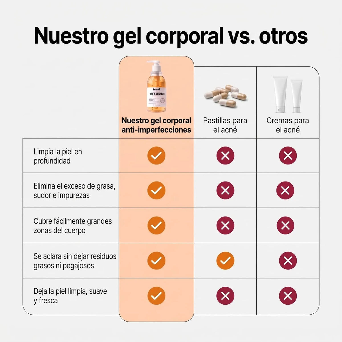 Gel de ducha antiacné Swayeo